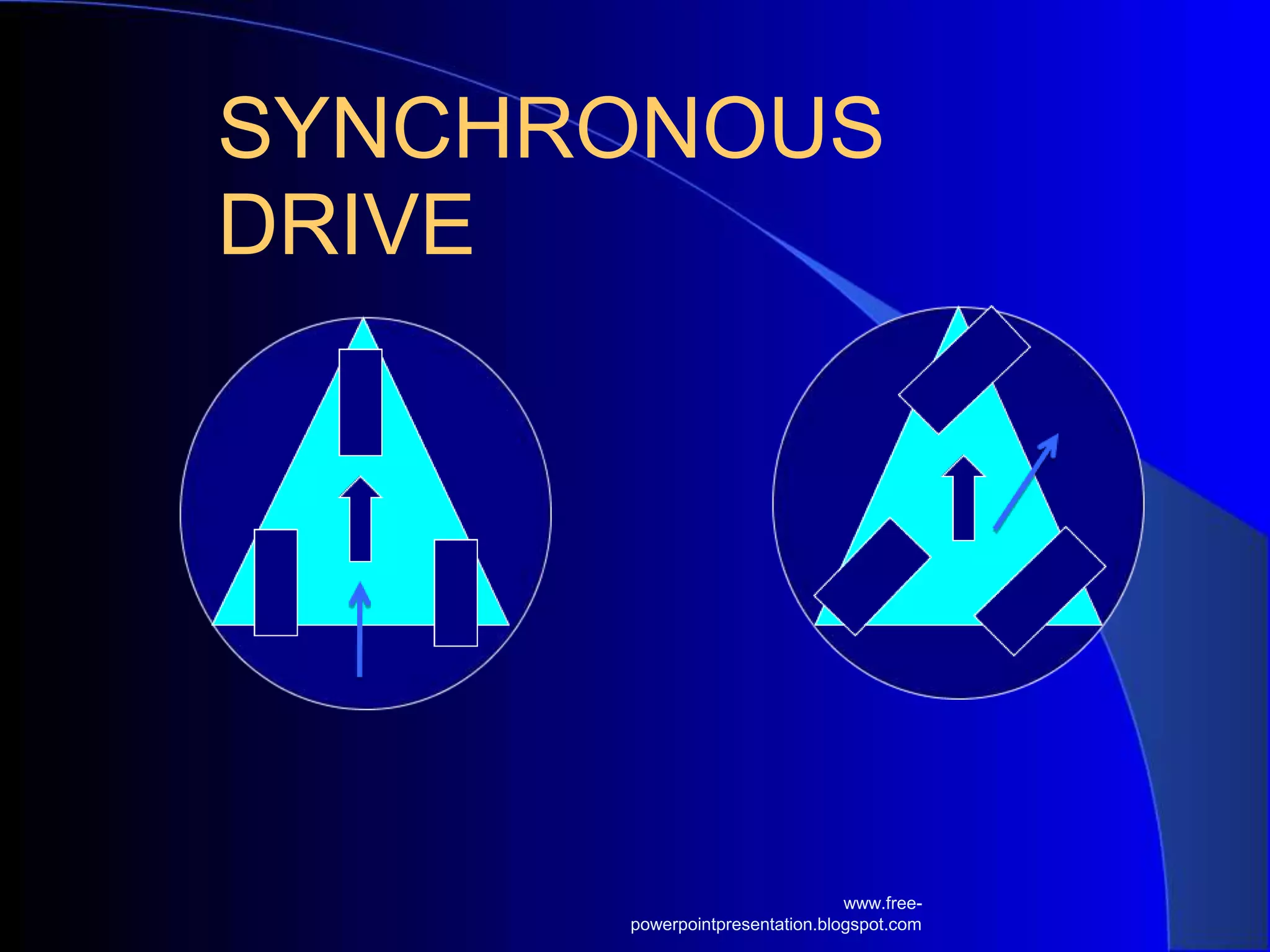 SYNCHRONOUS
DRIVE
www.free-
powerpointpresentation.blogspot.com
 