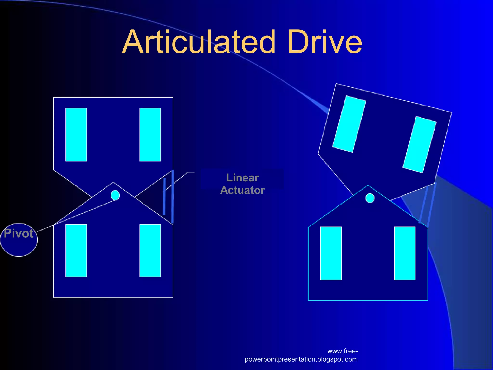 Pivot
Linear
Actuator
Articulated Drive
www.free-
powerpointpresentation.blogspot.com
 