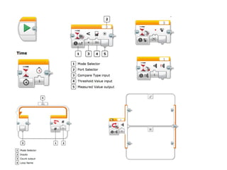 Robotics using EV3 Introduction | ODP