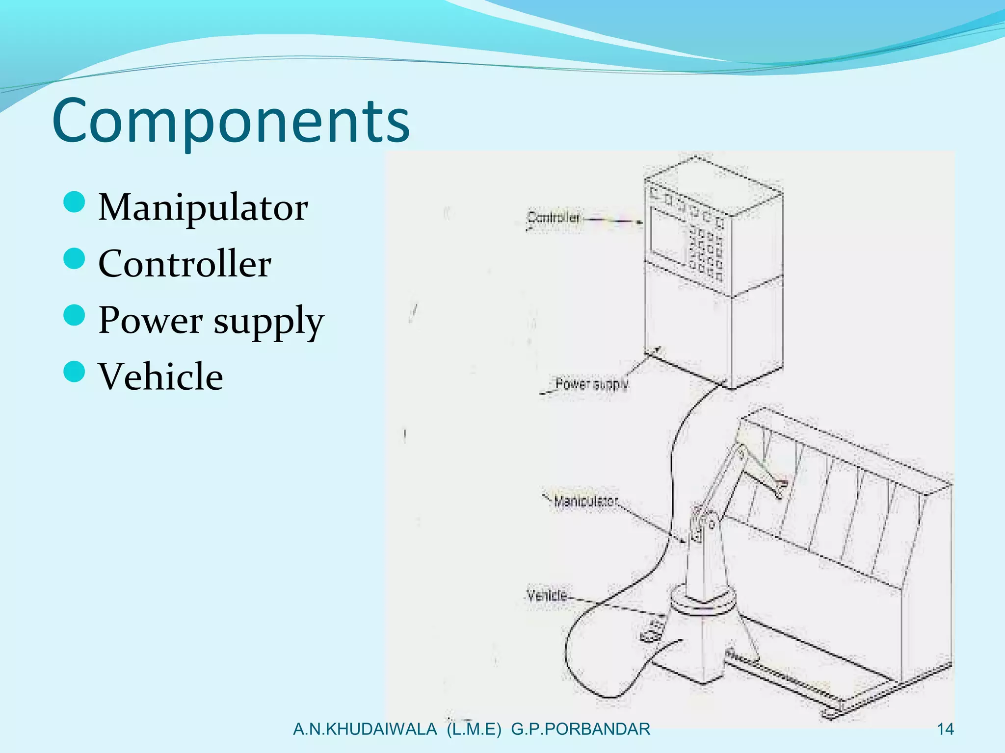 Introduction to Robotics | PPT