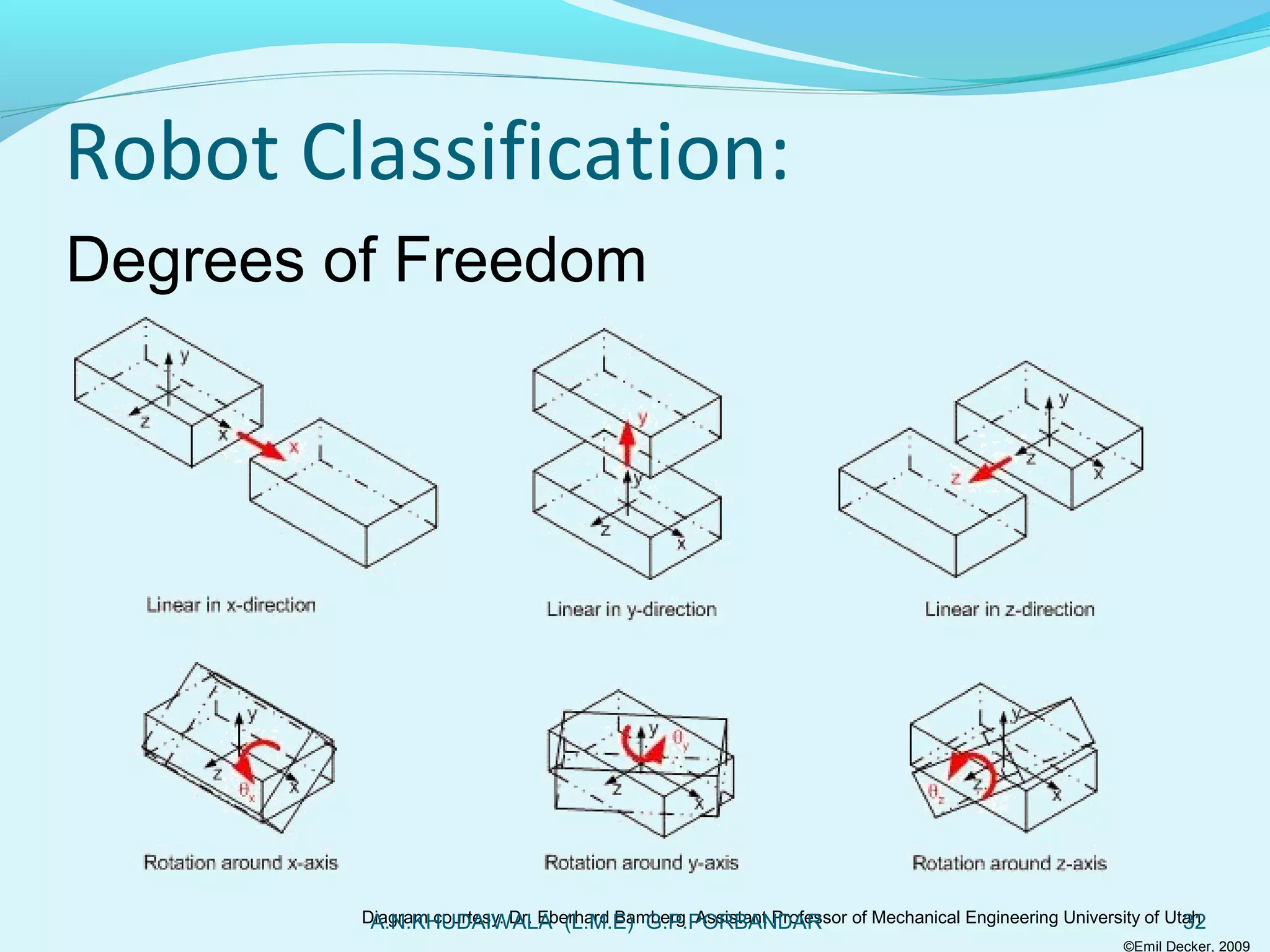 Introduction to Robotics | PPT