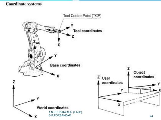 Introduction to Robotics | PPT