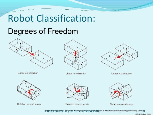 robotics degrees