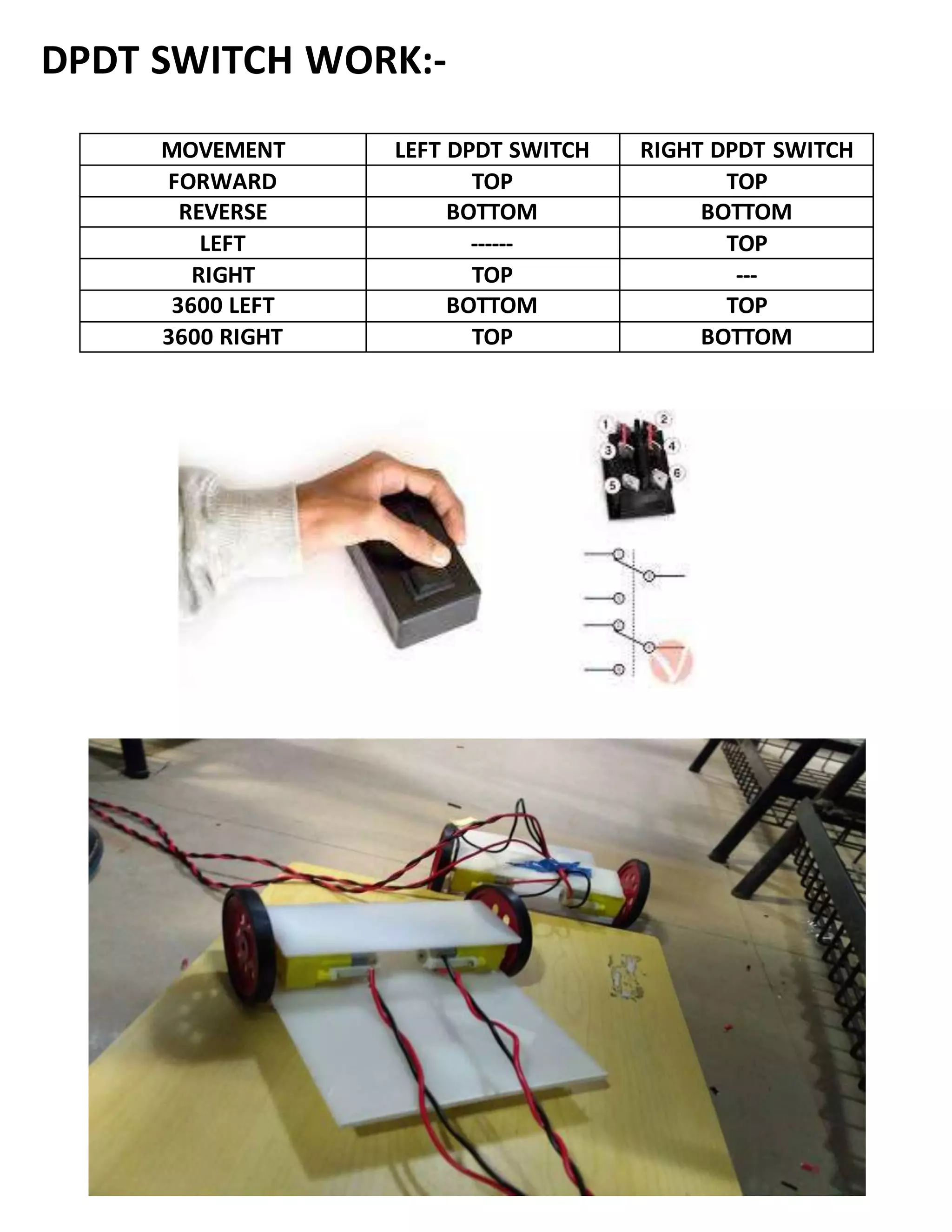 MOVEMENT LEFT DPDT SWITCH RIGHT DPDT SWITCH
FORWARD TOP TOP
REVERSE BOTTOM BOTTOM
LEFT ------ TOP
RIGHT TOP ---
3600 LEFT BOTTOM TOP
3600 RIGHT TOP BOTTOM
DPDT SWITCH WORK:-
 