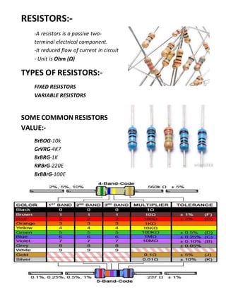 RESISTORS:-
-A resistors is a passive two-
terminal electrical component.
-It reduced flow of current in circuit
- Unit is Ohm (Ω)
TYPES OF RESISTORS:-
FIXED RESISTORS
VARIABLE RESISTORS
SOME COMMON RESISTORS
VALUE:-
BrBOG-10k
GrVRG-4K7
BrBRG-1K
RRBrG-220E
BrBBrG-100E
 