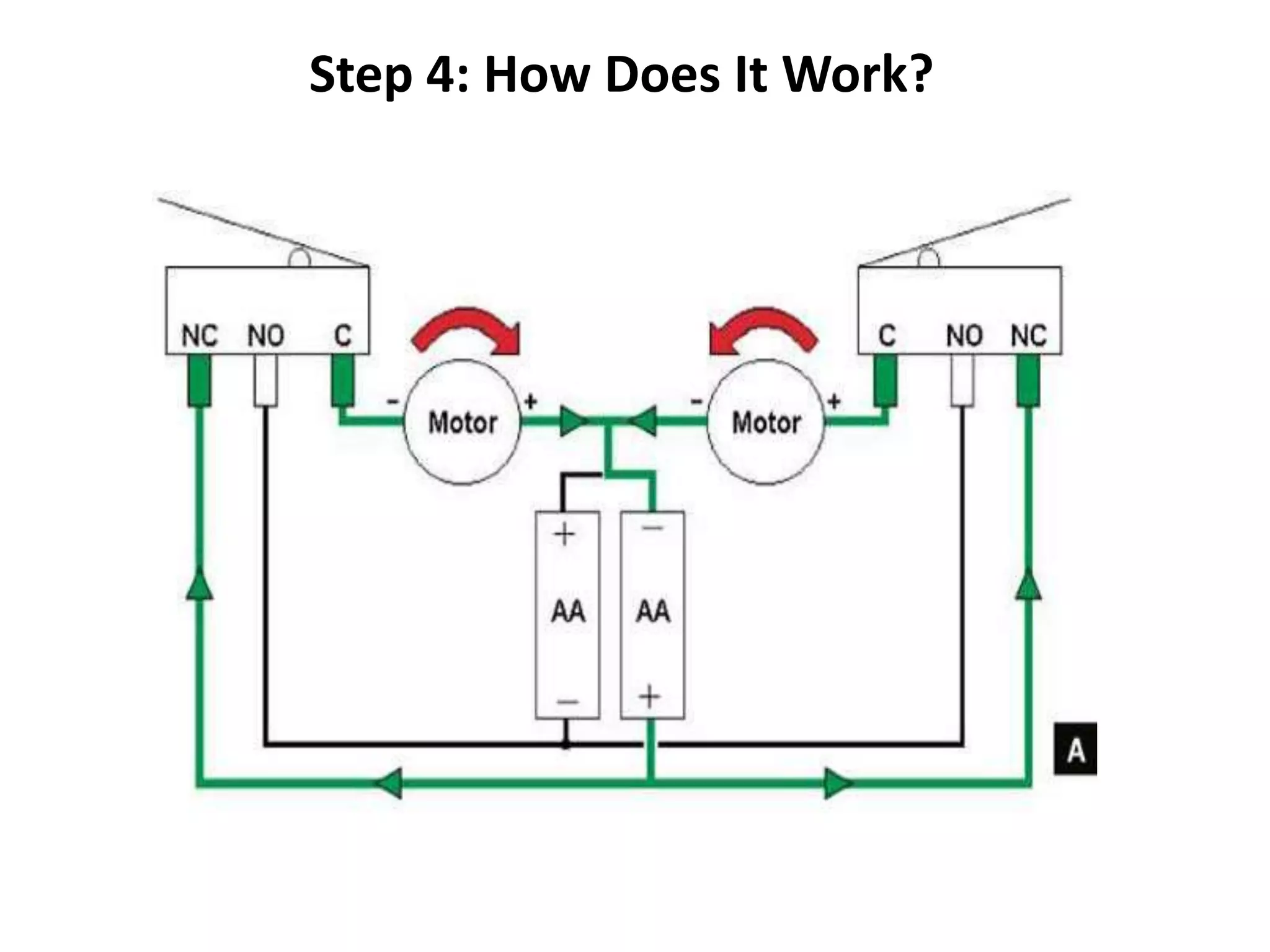 Step 4: How Does It Work?
 