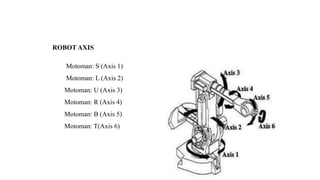 ROBOT AXIS
Motoman: S (Axis 1)
Motoman: L (Axis 2)
Motoman: U (Axis 3)
Motoman: R (Axis 4)
Motoman: B (Axis 5)
Motoman: T(Axis 6)
 