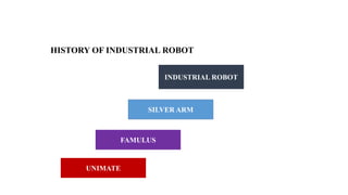HISTORY OF INDUSTRIAL ROBOT
INDUSTRIAL ROBOT
SILVER ARM
FAMULUS
UNIMATE
 