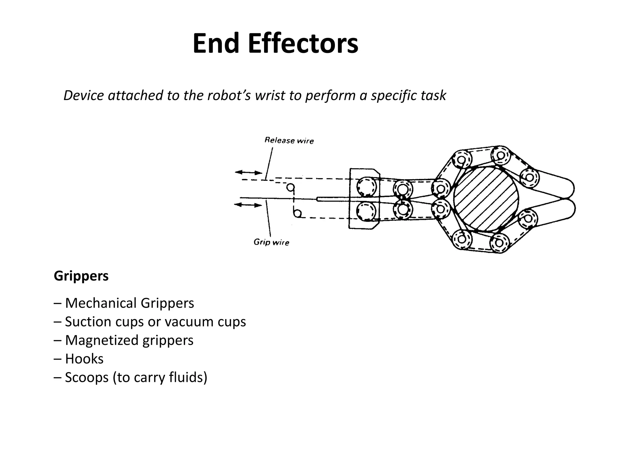 End Effectors
Grippers
– Mechanical Grippers
– Suction cups or vacuum cups
– Magnetized grippers
– Hooks
– Scoops (to carry fluids)
Device attached to the robot’s wrist to perform a specific task
 
