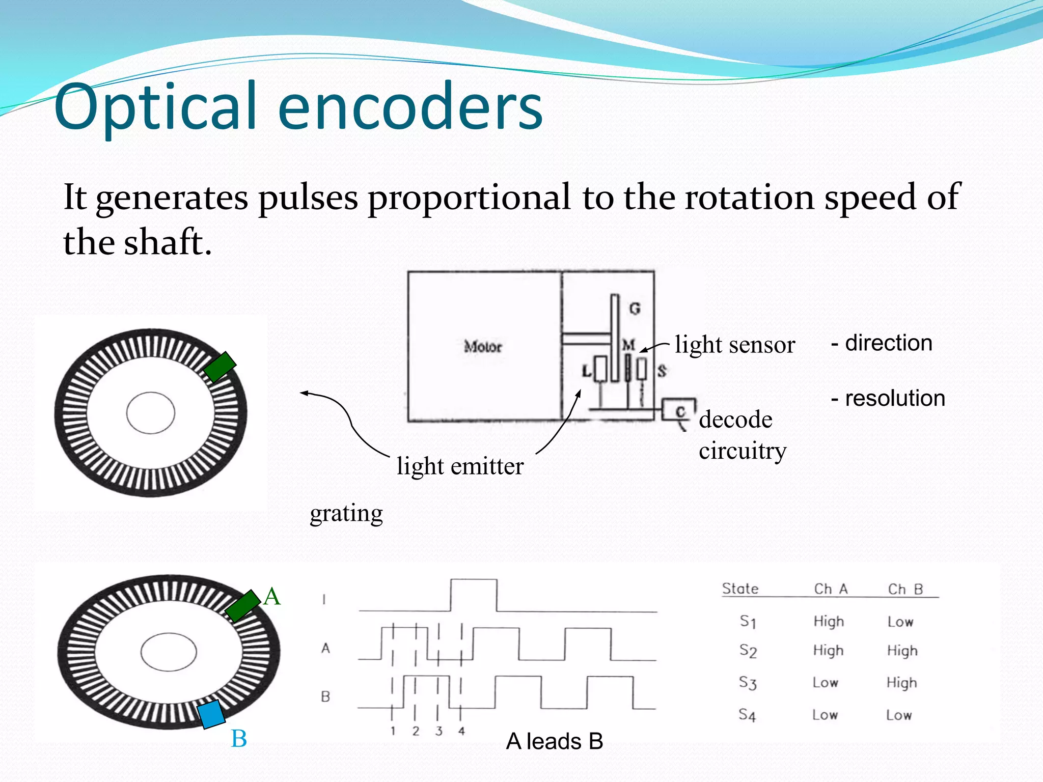 Optical encoders
It generates pulses proportional to the rotation speed of
the shaft.
grating
light emitter
light sensor
decode
circuitry
- direction
- resolution
A
B A leads B
 