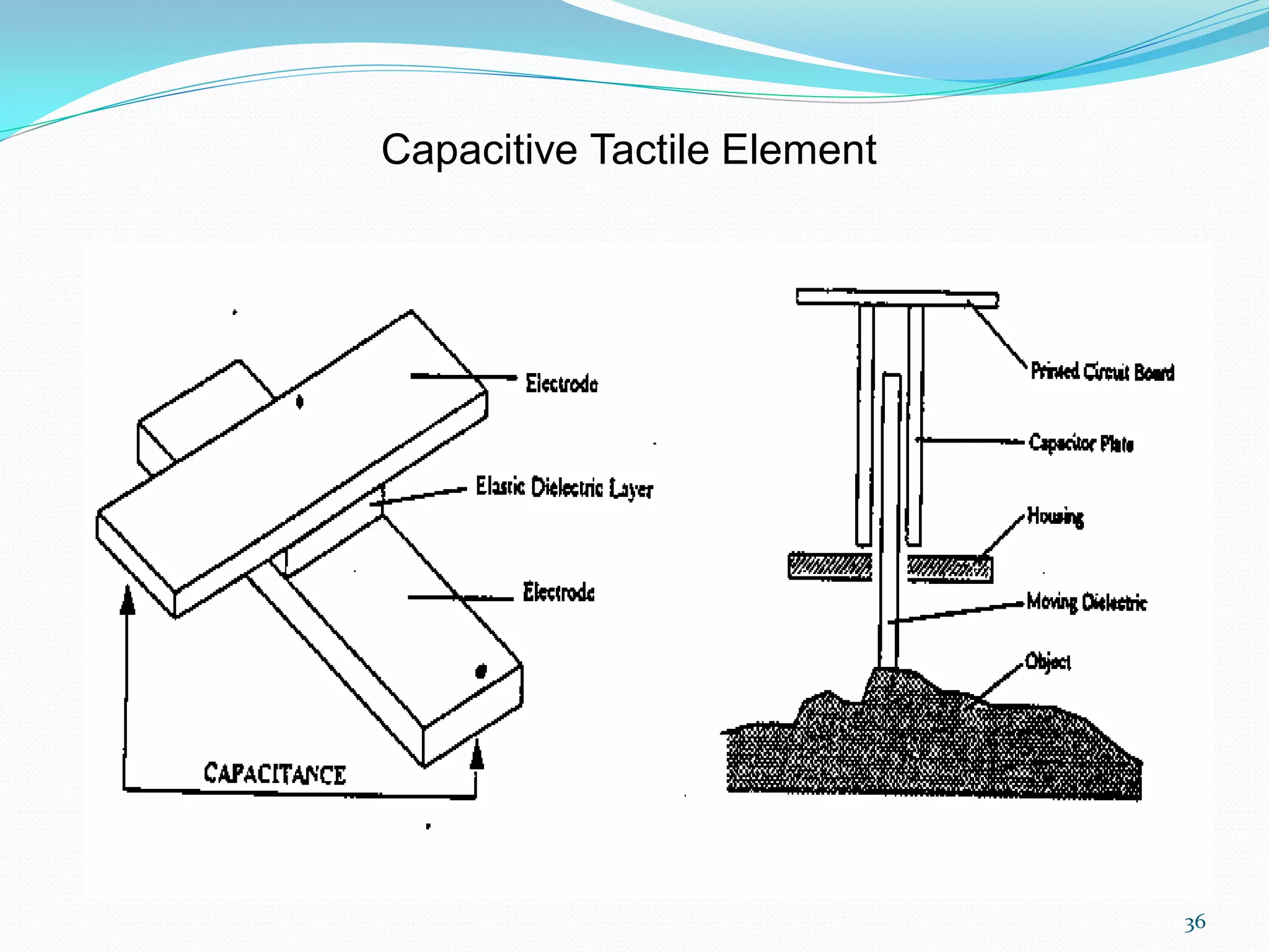 36
Capacitive Tactile Element
 