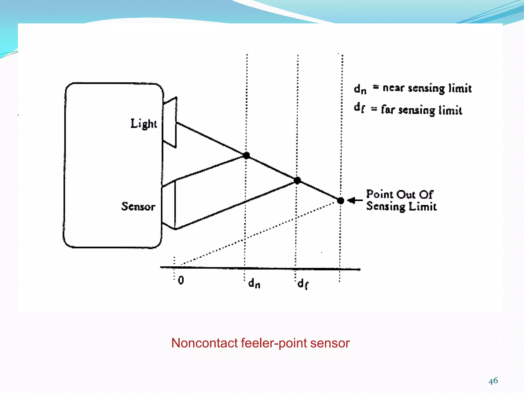 46
Noncontact feeler-point sensor
 