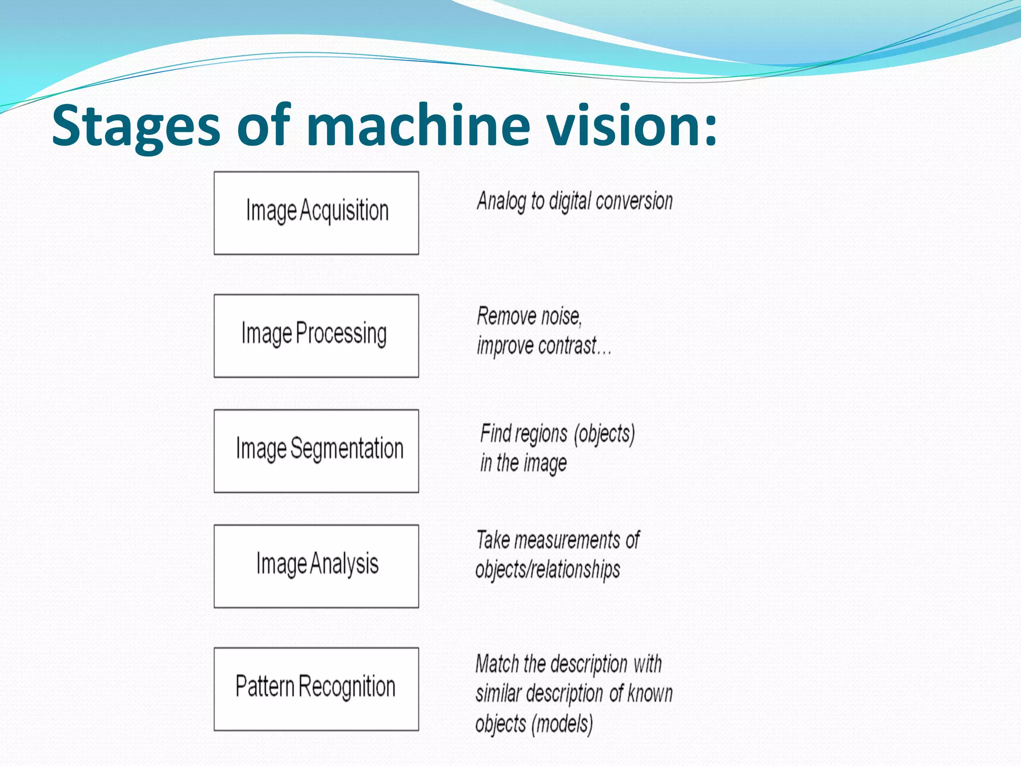 Stages of machine vision:
 