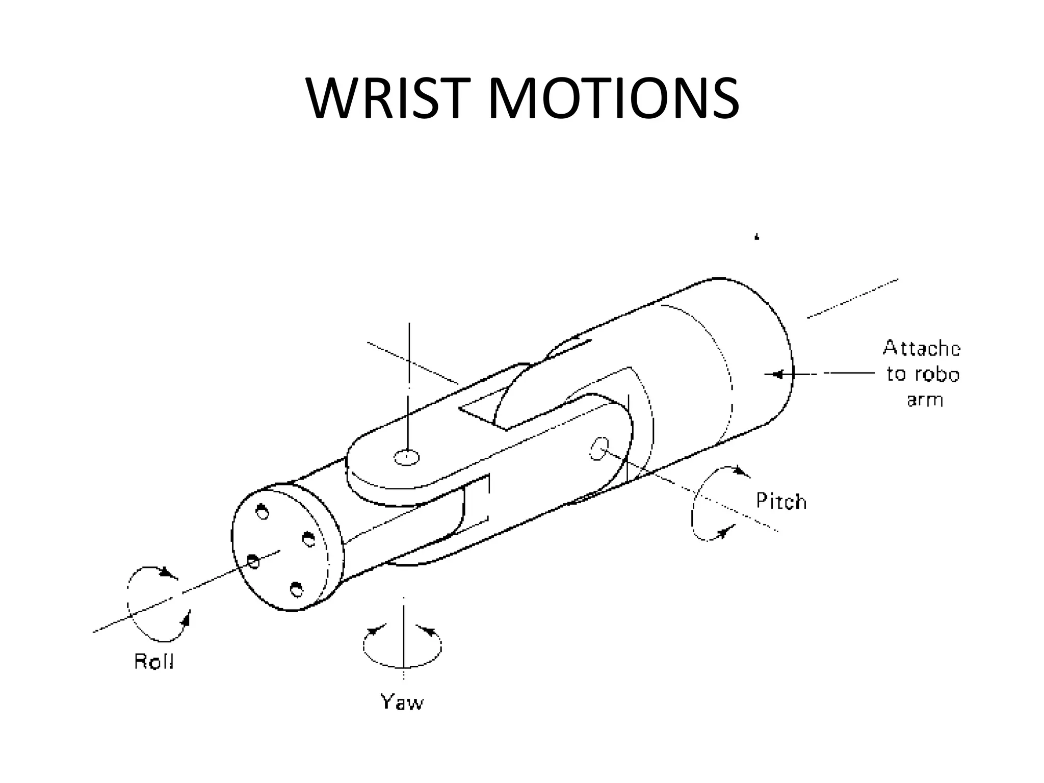WRIST MOTIONS
 