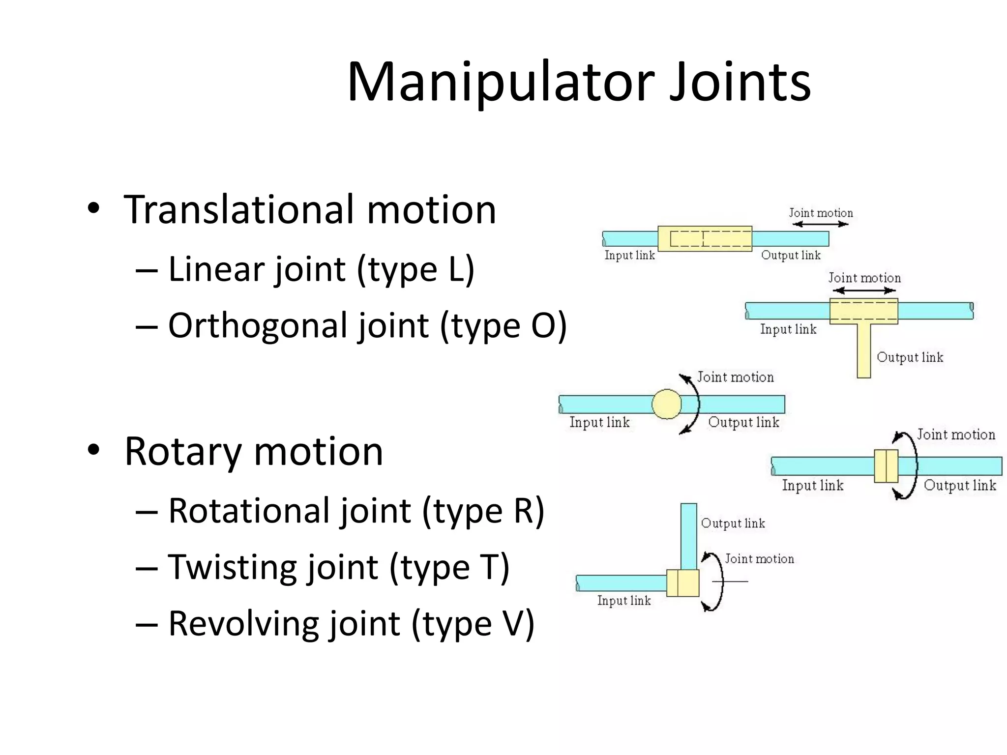 Manipulator Joints
• Translational motion
– Linear joint (type L)
– Orthogonal joint (type O)
• Rotary motion
– Rotational joint (type R)
– Twisting joint (type T)
– Revolving joint (type V)
 