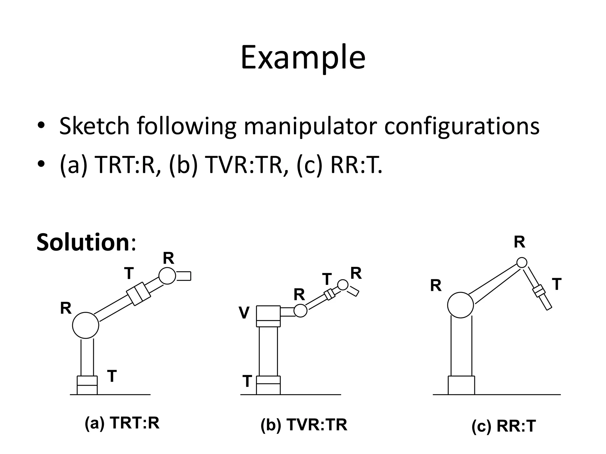 Example
• Sketch following manipulator configurations
• (a) TRT:R, (b) TVR:TR, (c) RR:T.
Solution:
T
R
T
V
(a) TRT:R
R
T
R
T R
TR
R
(c) RR:T(b) TVR:TR
 