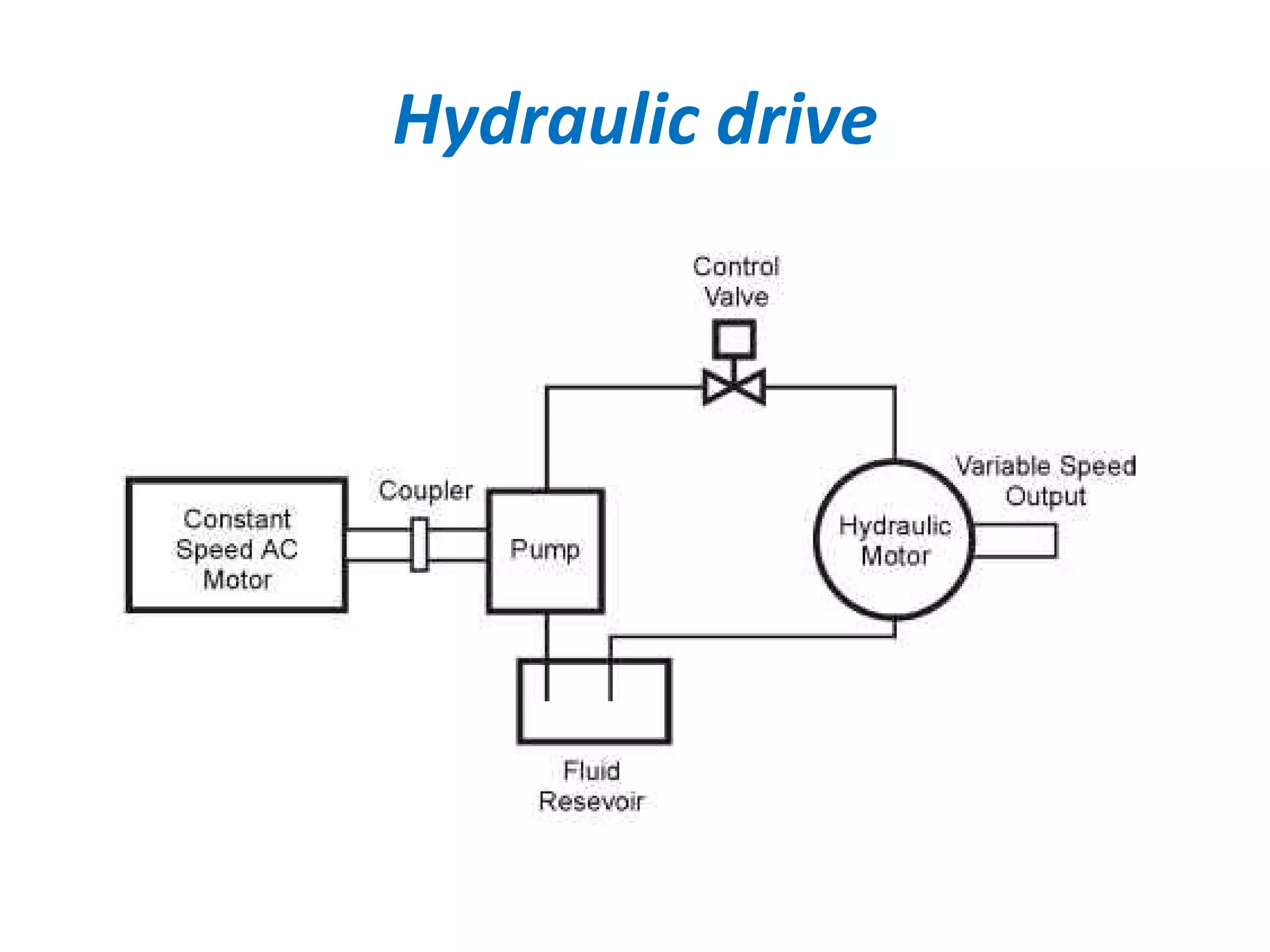 Hydraulic drive
 