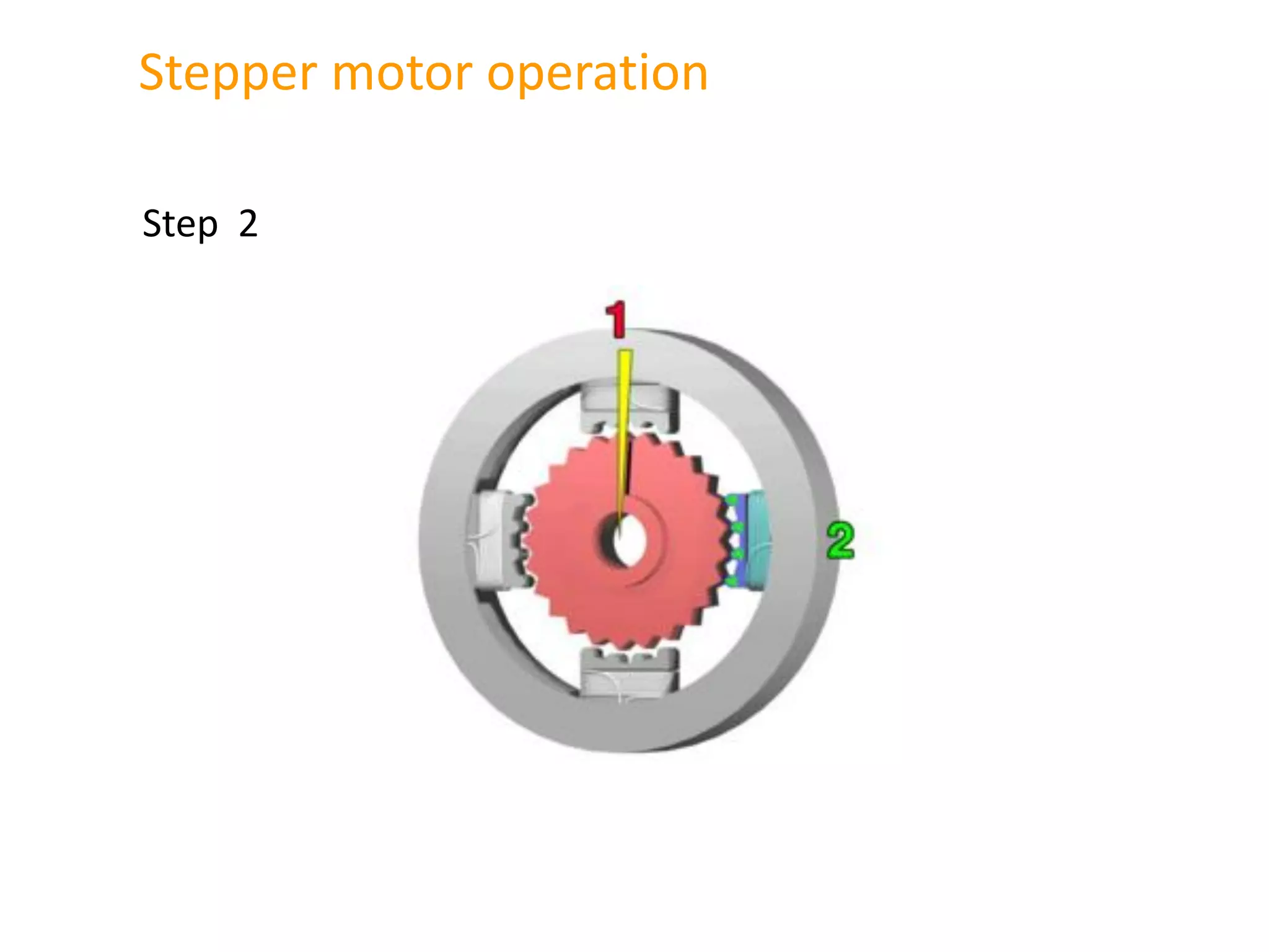 Step 2
Stepper motor operation
 