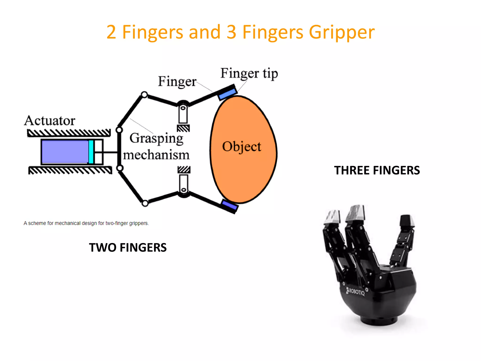2 Fingers and 3 Fingers Gripper
THREE FINGERS
TWO FINGERS
 