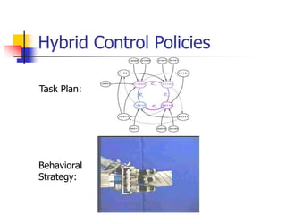 Hybrid Control Policies
Task Plan:
Behavioral
Strategy:
 