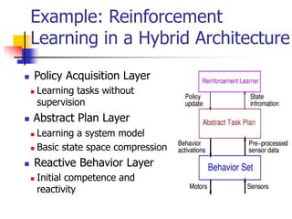 Example: Reinforcement
Learning in a Hybrid Architecture
 Policy Acquisition Layer
 Learning tasks without
supervision
 Abstract Plan Layer
 Learning a system model
 Basic state space compression
 Reactive Behavior Layer
 Initial competence and
reactivity
 