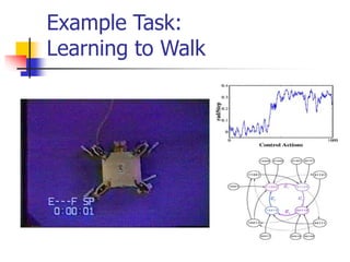 Example Task:
Learning to Walk
 