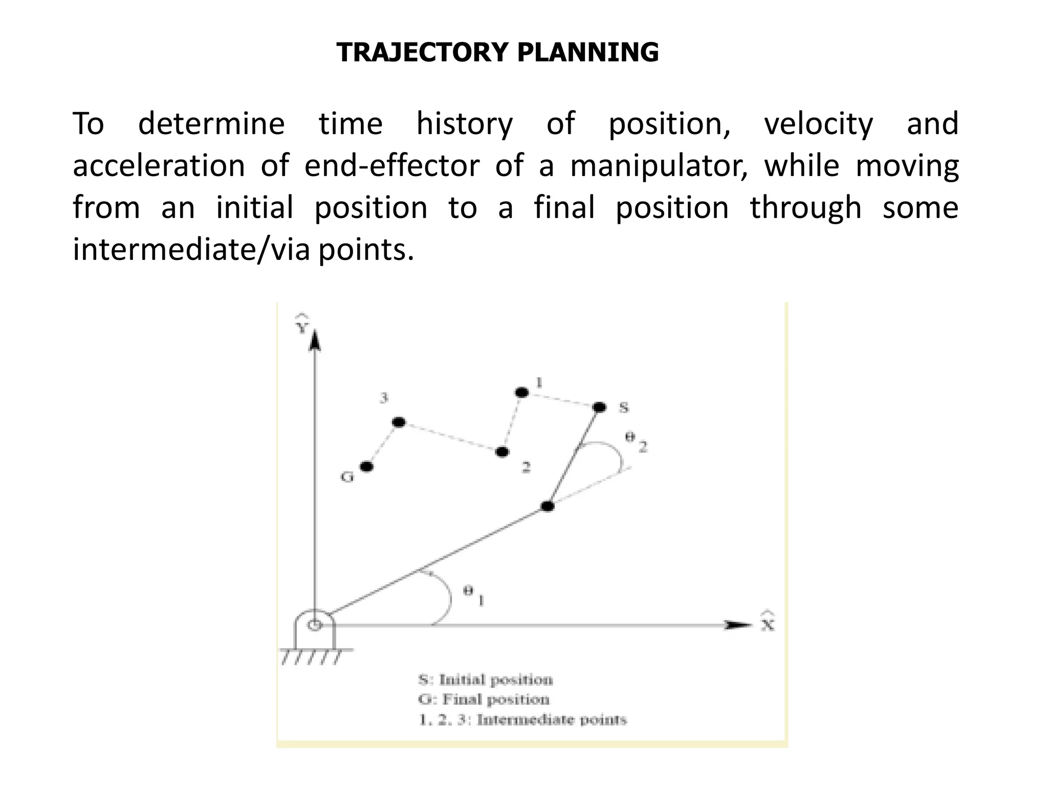 To determine time history of position, velocity and
acceleration of end-effector of a manipulator, while moving
from an initial position to a final position through some
intermediate/via points.
TRAJECTORY PLANNING
 
