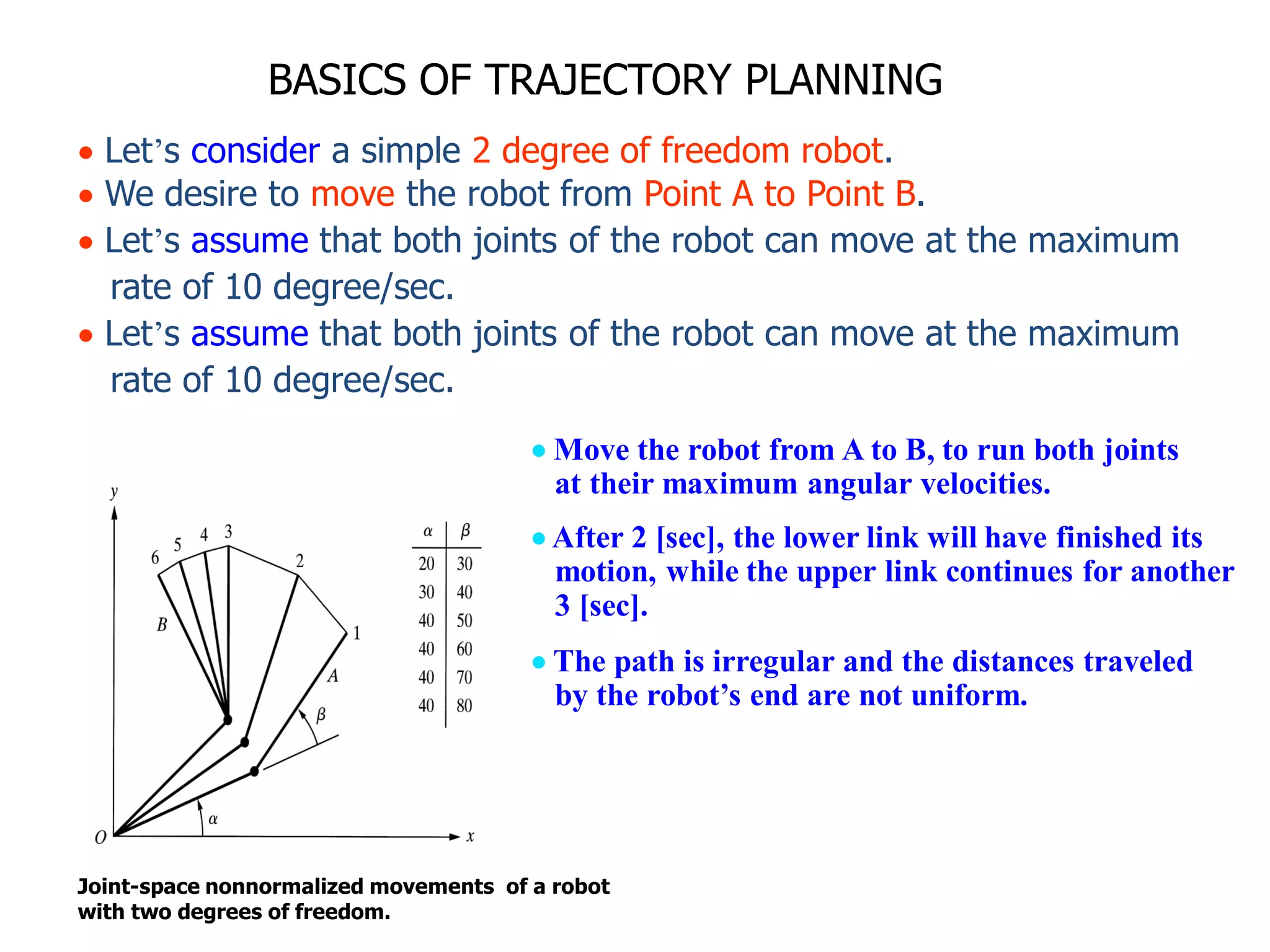 BASICS OF TRAJECTORY PLANNING
 Let’s consider a simple 2 degree of freedom robot.
 We desire to move the robot from Point A to Point B.
 Let’s assume that both joints of the robot can move at the maximum
rate of 10 degree/sec.
 Let’s assume that both joints of the robot can move at the maximum
rate of 10 degree/sec.
Joint-space nonnormalized movements of a robot
with two degrees of freedom.
 Move the robot from A to B, to run both joints
at their maximum angular velocities.
 After 2 [sec], the lower link will have finished its
motion, while the upper link continues for another
3 [sec].
 The path is irregular and the distances traveled
by the robot’s end are not uniform.
 