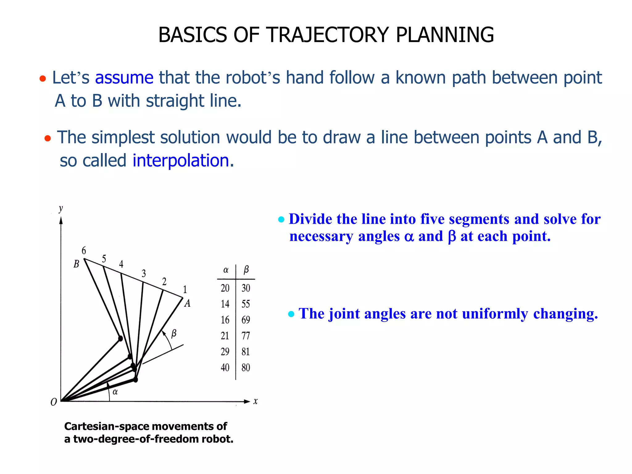 BASICS OF TRAJECTORY PLANNING
Cartesian-space movements of
a two-degree-of-freedom robot.
 Divide the line into five segments and solve for
necessary angles  and  at each point.
 The joint angles are not uniformly changing.
 Let’s assume that the robot’s hand follow a known path between point
A to B with straight line.
 The simplest solution would be to draw a line between points A and B,
so called interpolation.
 