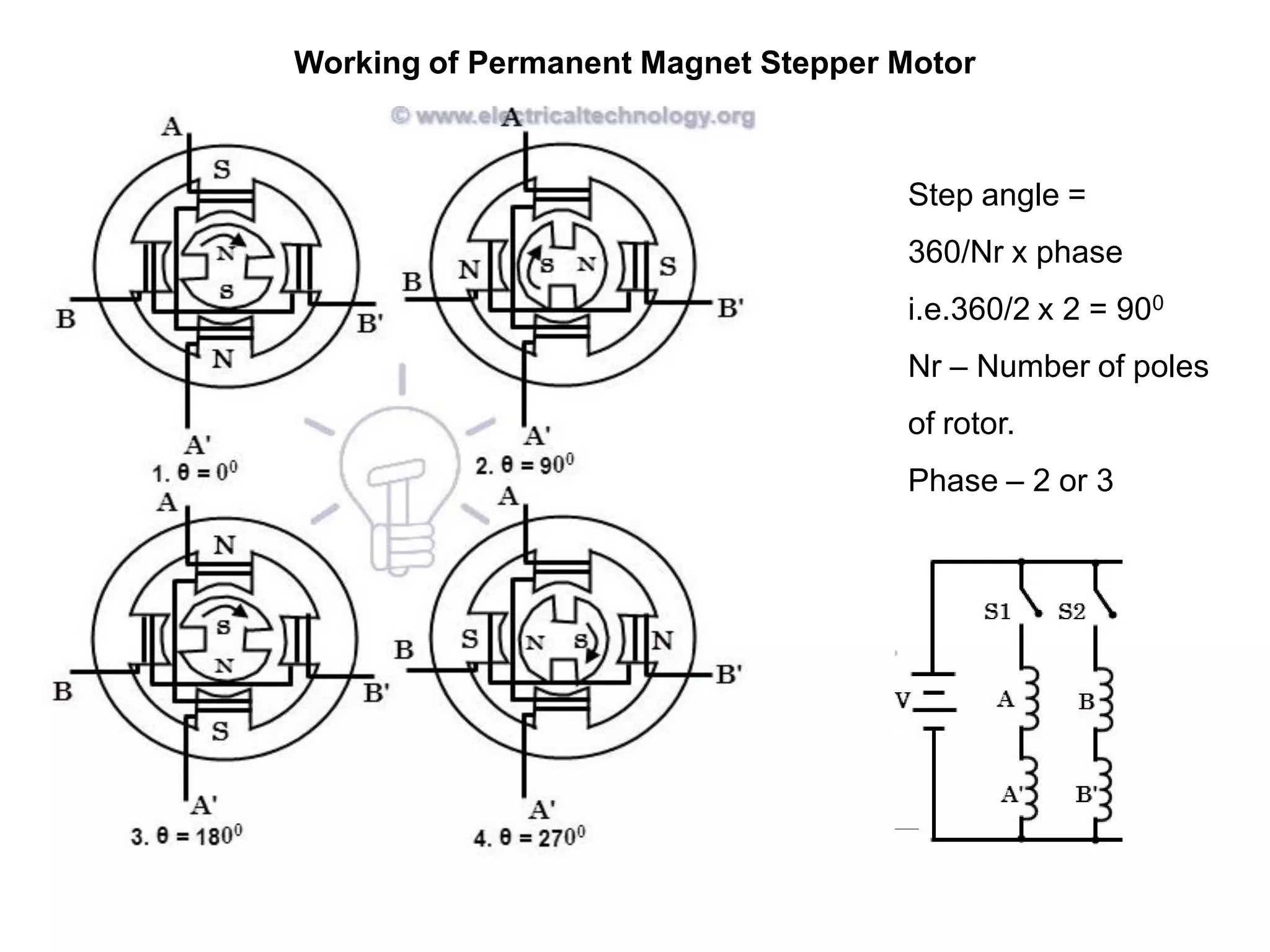 Working of Permanent Magnet Stepper Motor
Step angle =
360/Nr x phase
i.e.360/2 x 2 = 900
Nr – Number of poles
of rotor.
Phase – 2 or 3
 