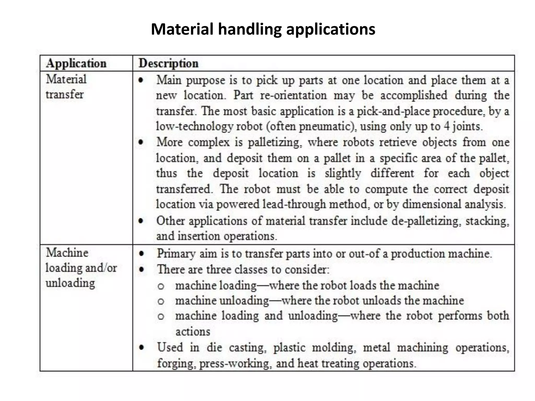Material handling applications
 