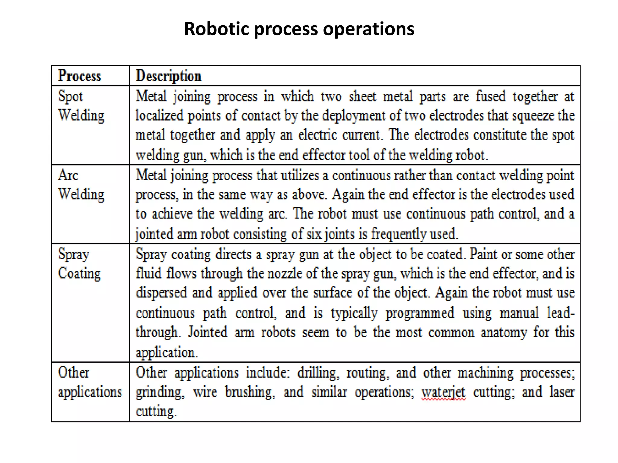 Robotic process operations
 
