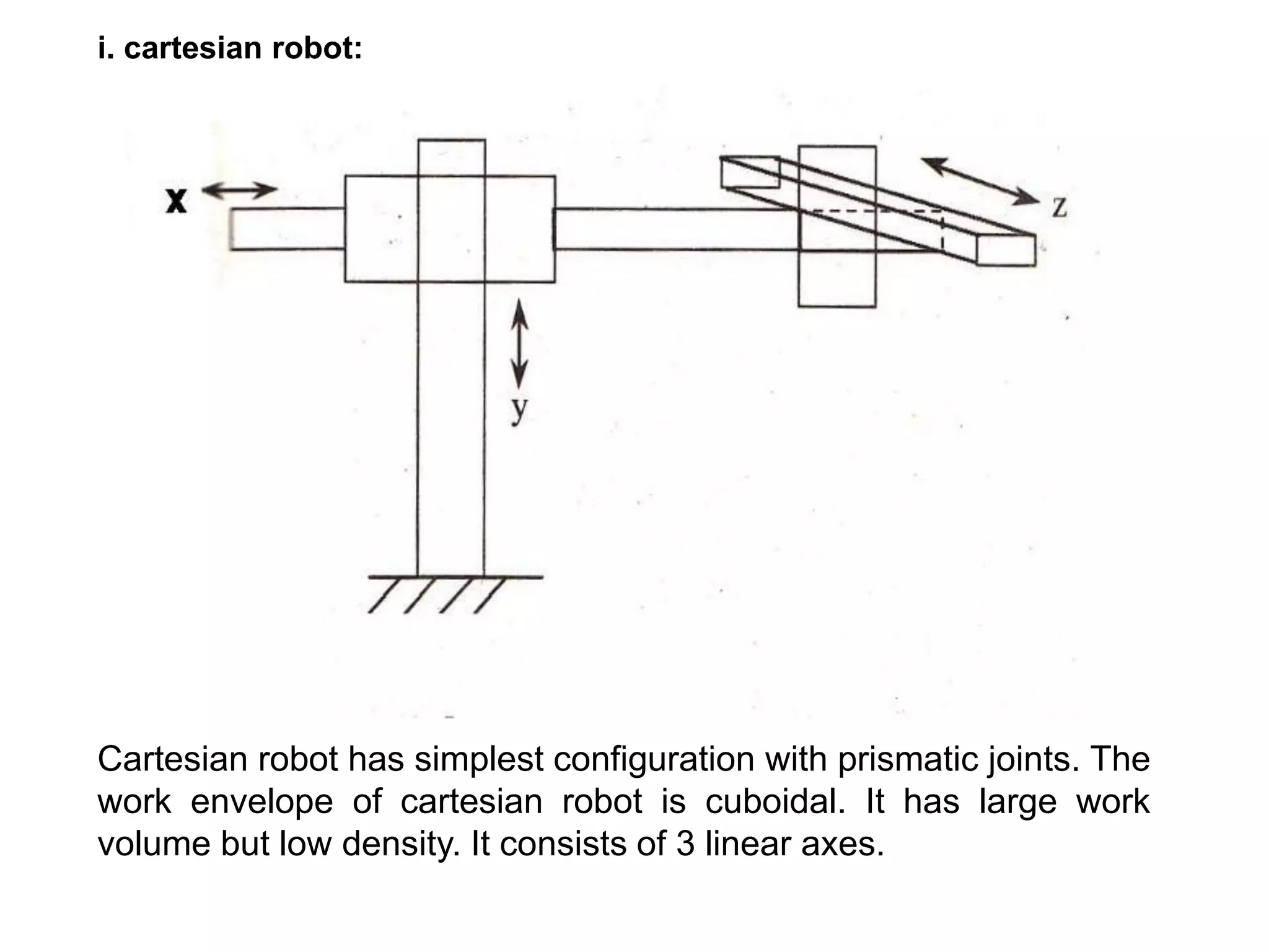 i. cartesian robot:
Cartesian robot has simplest configuration with prismatic joints. The
work envelope of cartesian robot is cuboidal. It has large work
volume but low density. It consists of 3 linear axes.
 