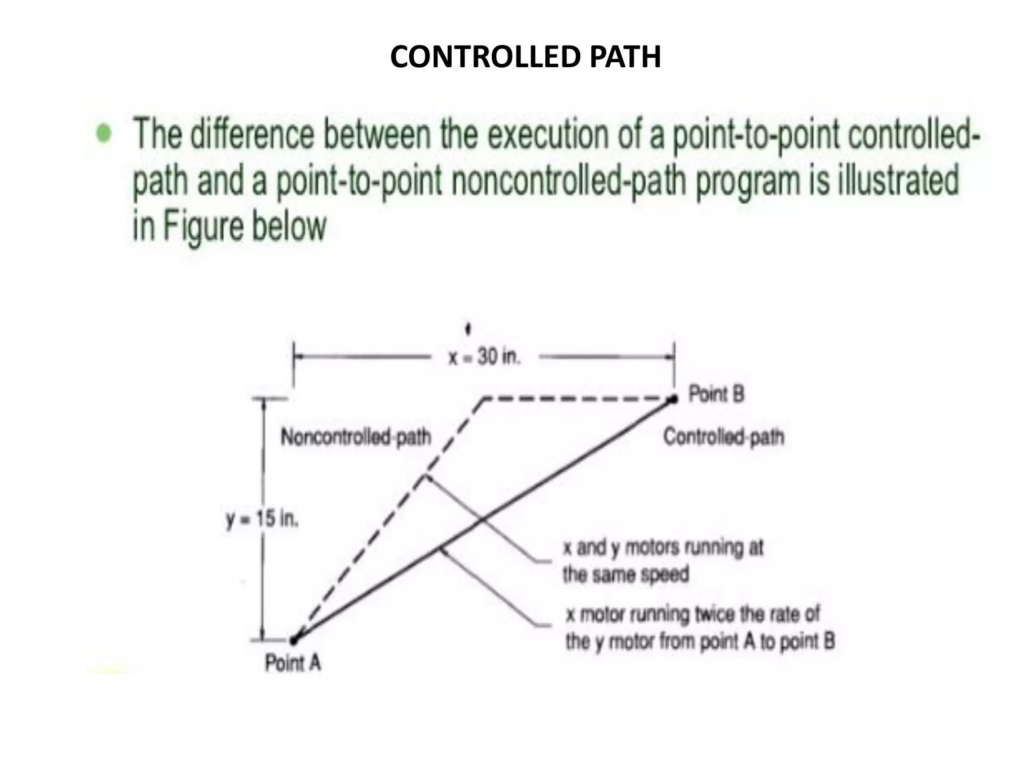 CONTROLLED PATH
 
