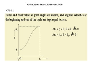 POLYNOMIAL TRAJECTORY FUNCTION
CASE:1
 