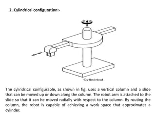 2. Cylindrical configuration:-
The cylindrical configurable, as shown in fig, uses a vertical column and a slide
that can be moved up or down along the column. The robot arm is attached to the
slide so that it can he moved radially with respect to the column. By routing the
column, the robot is capable of achieving a work space that approximates a
cylinder.
 