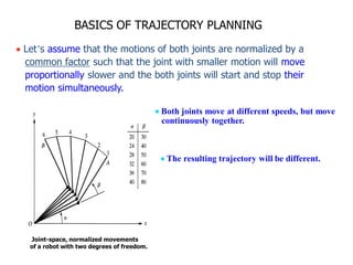 BASICS OF TRAJECTORY PLANNING
Joint-space, normalized movements
of a robot with two degrees of freedom.
 Both joints move at different speeds, but move
continuously together.
 The resulting trajectory will be different.
 Let’s assume that the motions of both joints are normalized by a
common factor such that the joint with smaller motion will move
proportionally slower and the both joints will start and stop their
motion simultaneously.
 