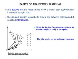 BASICS OF TRAJECTORY PLANNING
Cartesian-space movements of
a two-degree-of-freedom robot.
 Divide the line into five segments and solve for
necessary angles  and  at each point.
 The joint angles are not uniformly changing.
 Let’s assume that the robot’s hand follow a known path between point
A to B with straight line.
 The simplest solution would be to draw a line between points A and B,
so called interpolation.
 