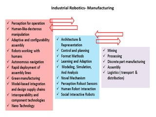 Industrial Robotics- Manufacturing
 