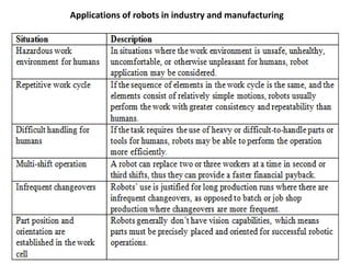 Applications of robots in industry and manufacturing
 