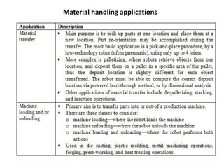 Material handling applications
 
