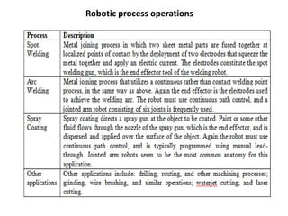 Robotic process operations
 