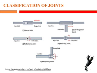 CLASSIFICATION OF JOINTS
https://www.youtube.com/watch?v=SMcqUjQ2Swo 12
 
