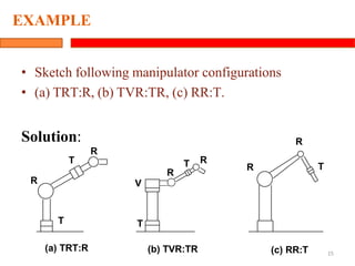 EXAMPLE
• Sketch following manipulator configurations
• (a) TRT:R, (b) TVR:TR, (c) RR:T.
T
R
Solution:
T
V
(a) TRT:R
R
T
R
T R
T
R
15
R
(c) RR:T
(b) TVR:TR
 