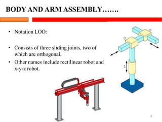 BODYAND ARM ASSEMBLY…….
18
• Notation LOO:
• Consists of three sliding joints, two of
which are orthogonal.
• Other names include rectilinear robot and
x-y-z robot.
 