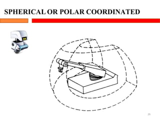 SPHERICAL OR POLAR COORDINATED
29
 
