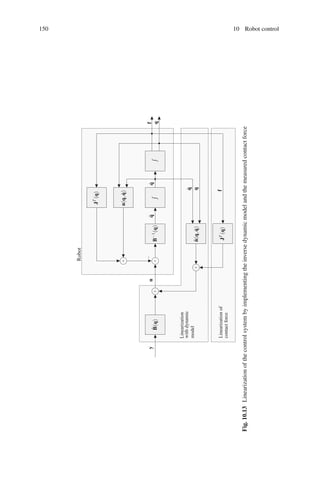 150 10 Robot control
x
J
T
(q)
J
T
(q)
f
f
B
−1
(q)
y
B̂(q)
n̂(q,
q̇)
u
q
q
q̇
q̇
q̈
n(q,
q̇)
Robot
Linearization
with
dynamic
model
Linearization
of
contact
force
+
+
+
+
−
Fig.
10.13
Linearization
of
the
control
system
by
implementing
the
inverse
dynamic
model
and
the
measured
contact
force
 