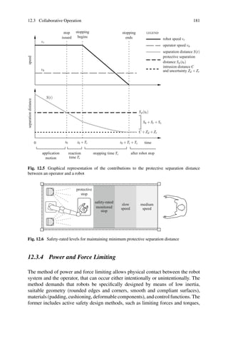 12.3 Collaborative Operation 181
speed
separation
distance
application
motion
reaction
time Tr
stopping time Ts after robot stop
time
0 t0 t0 +Tr t0 +Tr +Ts
stop
issued
stopping
begins
stopping
ends
vr
vh
S(t)
Sp(t0)
C +Zd +Zr
Sh +Sr +Ss
LEGEND
robot speed vr
operator speed vh
separation distance S(t)
protective separation
distance Sp(t0)
intrusion distance C
and uncertainty Zd +Zr
Fig. 12.5 Graphical representation of the contributions to the protective separation distance
between an operator and a robot
medium
speed
slow
speed
safety-rated
monitored
stop
protective
stop
Fig. 12.6 Safety-rated levels for maintaining minimum protective separation distance
12.3.4 Power and Force Limiting
The method of power and force limiting allows physical contact between the robot
system and the operator, that can occur either intentionally or unintentionally. The
method demands that robots be specifically designed by means of low inertia,
suitable geometry (rounded edges and corners, smooth and compliant surfaces),
materials (padding, cushioning, deformable components), and control functions. The
former includes active safety design methods, such as limiting forces and torques,
 