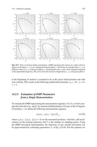 14.2 Imitation Learning 225
y1
y1 y1
y1 y1
y1
y
2
y
2
y
2
y
2
y
2
y
2 x = 1.00 x = 0.56 x = 0.42
x = 0.32 x = 0.24 x = 0.14
0.0
0.0 0.0
0.0 0.0
0.0
0.5
0.5 0.5
0.5 0.5
0.5
1.0
1.0 1.0
1.0 1.0
1.0
1.5
1.5 1.5
1.5 1.5
1.5
2.0
2.0 2.0
2.0 2.0
2.0
2.5
2.5 2.5
2.5 2.5
2.5
3.0
3.0 3.0
3.0 3.0
3.0
−3.5
−3.5 −3.5
−3.5 −3.5
−3.5
−3.0
−3.0 −3.0
−3.0 −3.0
−3.0
−2.5
−2.5 −2.5
−2.5 −2.5
−2.5
−2.0
−2.0 −2.0
−2.0 −2.0
−2.0
−1.5
−1.5 −1.5
−1.5 −1.5
−1.5
−1.0
−1.0 −1.0
−1.0 −1.0
−1.0
−0.5
−0.5 −0.5
−0.5 −0.5
−0.5
Fig. 14.7 Plots of attractor fields generated by a DMP specifying the motion of a robot with two
degrees of freedom y1, y2 as it is integrated along the phase x. The arrows in each plot show ż1, ż2 at
different values of y1, y2 at the given phase x, assuming that only y1 and y2 have changed compared
to the unperturbed trajectory. The circles show the desired configurations y1, y2 at the given phase x
at the beginning of motion is assumed to be at the given initial position and with
zero velocity. This results in the following initialization formulas: y0 = y0, z0 = 0,
x = 1.
14.2.5 Estimation of DMP Parameters
from a Single Demonstration
To estimate the DMP representing the measurement sequence (14.13), we first com-
pute the derivatives ẏj and ÿj by numerical differentiation. For any of the D degrees
of freedom y, we obtain the following measurement sequence
{yd(tj ), ẏd(tj ), ÿd(tj )}T
j=1, (14.29)
where yd(tj ), ẏd(tj ), ÿd(tj ) ∈ R are the measured positions, velocities, and accel-
erations on the training trajectory and T is the number of sampling points. Using
the DMP movement representation, the trajectory of any smooth movement can
be approximated by estimating parameters wi of Eq. (14.18). For this purpose we
 