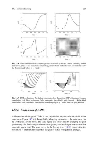14.2 Imitation Learning 227
−3.5
−3.0
−2.5
−2.0
−1.5
−1.0
−2
−4
0
0.2
0.4
0.6
0.8
1.0
−40
−20
20
30
40
2
4
6
8
0
0
0
0
0
0
0.2
0.2
0.2
0.2
0.4
0.4
0.4
0.4
0.6
0.6
0.6
0.6
0.8
0.8
0.8
0.8
1.0
1.0
1.0
1.0
1.2
1.2
1.2
1.2
time / s
time / s
time / s
time / s
y(t)
ẏ(t)
ÿ(t)
ψ
i
(x(t))
Fig. 14.8 Time evolution of an example dynamic movement primitive: control variable y and its
derivatives, phase x, and radial basis functions ψi are all shown with solid lines. Dashed lines show
the demonstrated values of y, ẏ and ÿ
−3.5
−3.0
−2.5
−2.0
−1.5
−1.0 0
−1
−2
−3
−4
0
0 0.5
0.5 1.0
1.0 1.5
1.5 2.0
time / s
time / s
y(t)
y(t)
Fig. 14.9 DMP modulations. The dashed trajectories show the original DMP without applying any
modulation. Left: Time modulation. Solid trajectories show DMPs with changed τ. Right: Goal
modulation. Solid trajectories show DMPs with changed goal g. Circles show the goal position
14.2.6 Modulation of DMPs
An important advantage of DMPs is that they enable easy modulation of the learnt
movement. Figure14.9 left shows that by changing parameter τ, the movement can
be sped up or slowed down. The same figure also shows that by changing the goal
parameter g, the final configuration on the trajectory can be changed so that the robot
moves to a new goal. The term y0 − g in the forcing term (14.18) ensures that the
movement is appropriately scaled as the goal or initial configuration changes.
 
